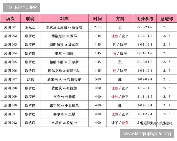 如何利用数据分析进行足球竞彩比赛比分预测实现更高的中奖概率 如何利用数据分析进行足球竞彩比赛比分预测实现更高的中奖概率