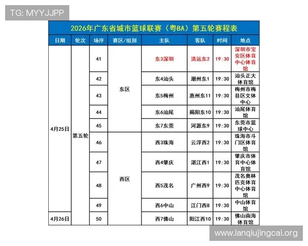广东体育粤BA联赛球队实力分析与赛季展望,助你了解各队竞争格局与潜力 广东体育粤BA联赛球队实力分析与赛季展望,助你了解各队竞争格局与潜力